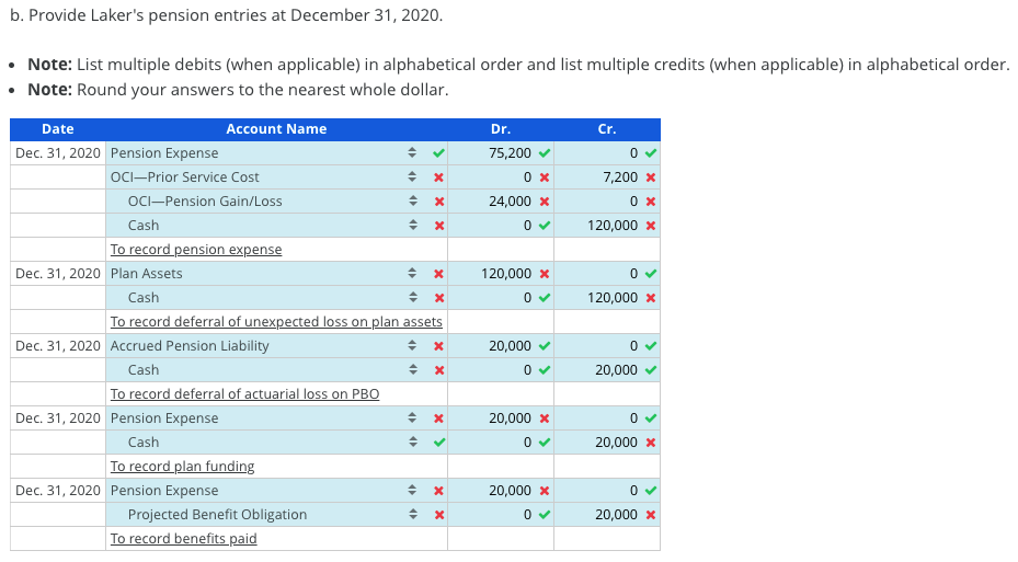 Solved Preparing Pension Journal Entries And | Chegg.com