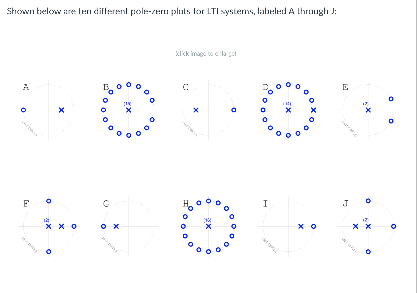 Solved Shown below are ten different pole-zero plots for LTI | Chegg.com