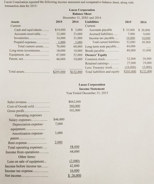 Solved 1. From the Balance Sheet determine the increase or | Chegg.com