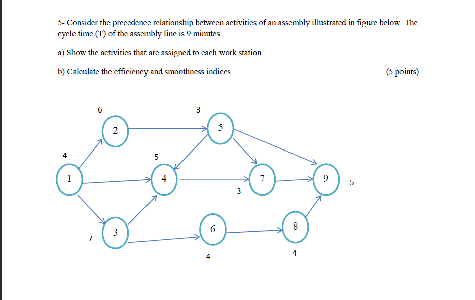 Solved 5- Consider the precedence relationship between | Chegg.com