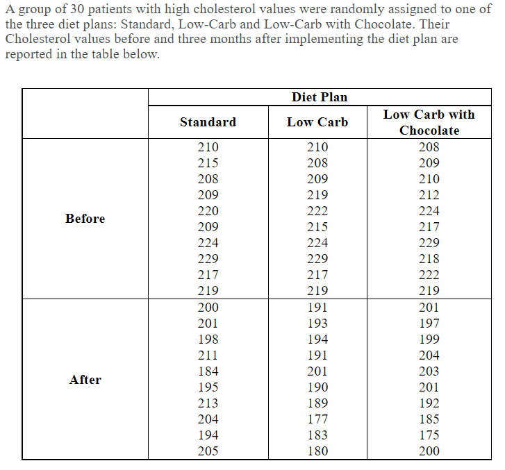 solved-a-group-of-30-patients-with-high-cholesterol-values-chegg