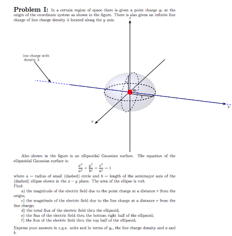Solved Problem I: In a certain region of space there is | Chegg.com