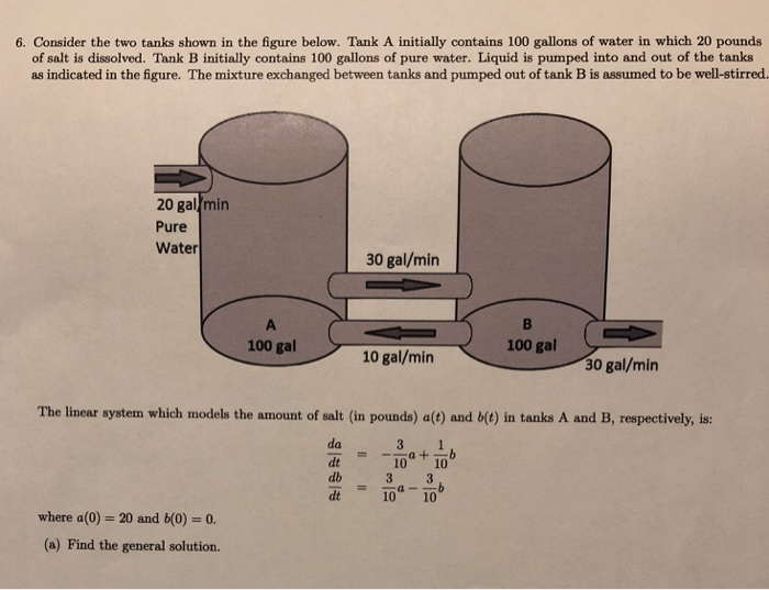 Solved 6. Consider the two tanks shown in the figure below. | Chegg.com