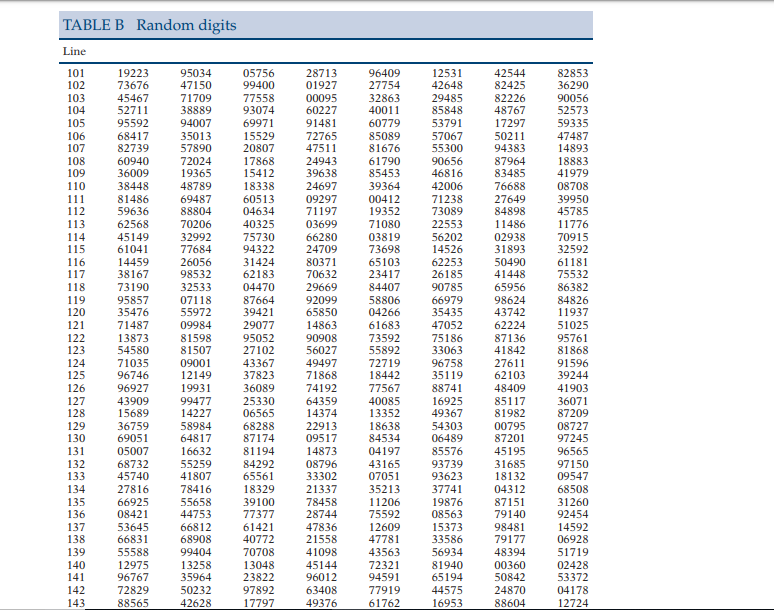 you-can-use-a-table-of-random-digits-to-simulate-chegg