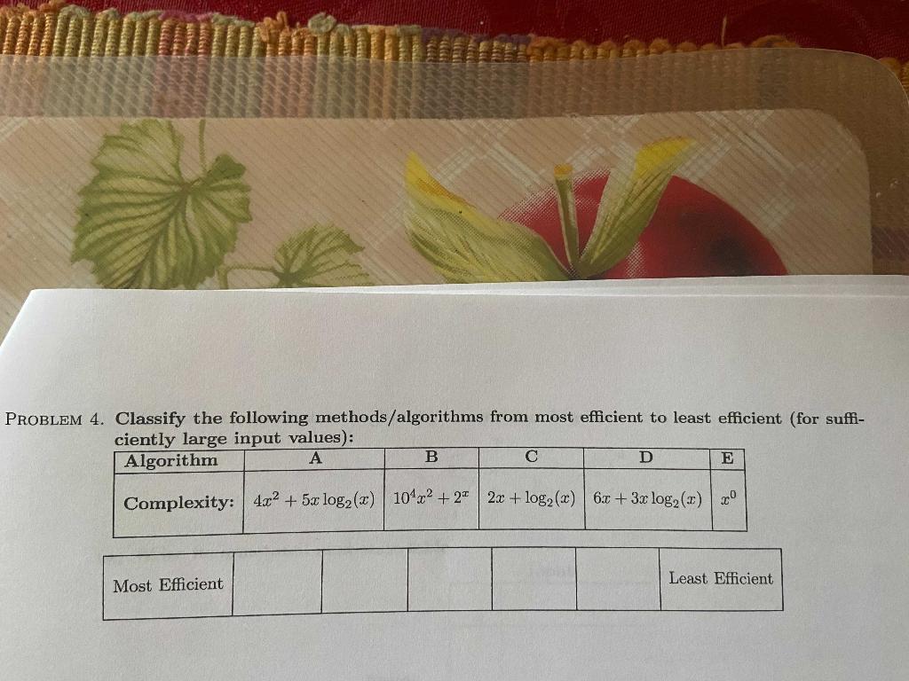 Solved PROBLEM 4. Classify The Following Methods/algorithms | Chegg.com