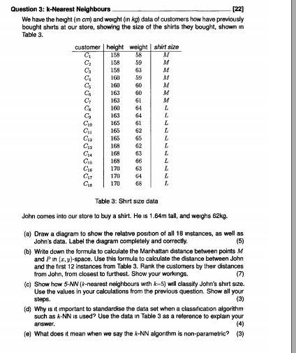 Solved SS Question 3: K-Nearest Neighbours [22] We have the | Chegg.com