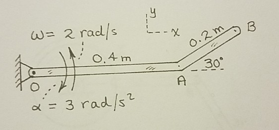 Solved The bent flat bar rotates about a fixed point O with | Chegg.com