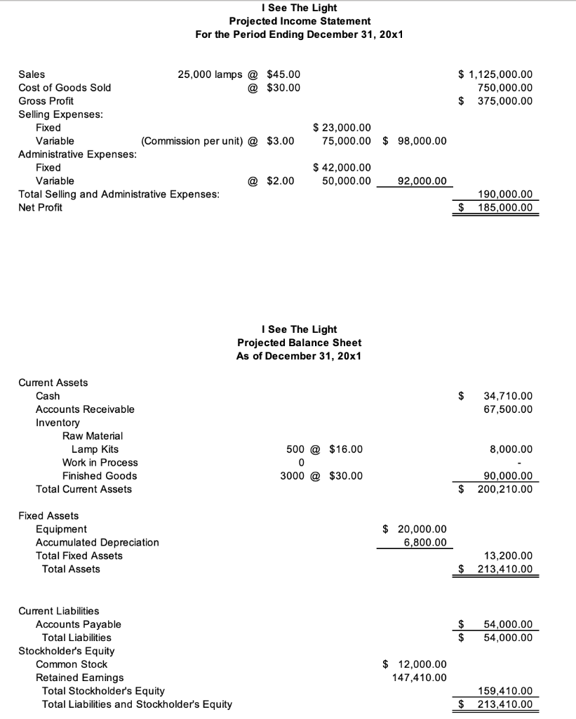 Solved Variable Manufacturing Unit Cost 20x1 Cost Projected | Chegg.com