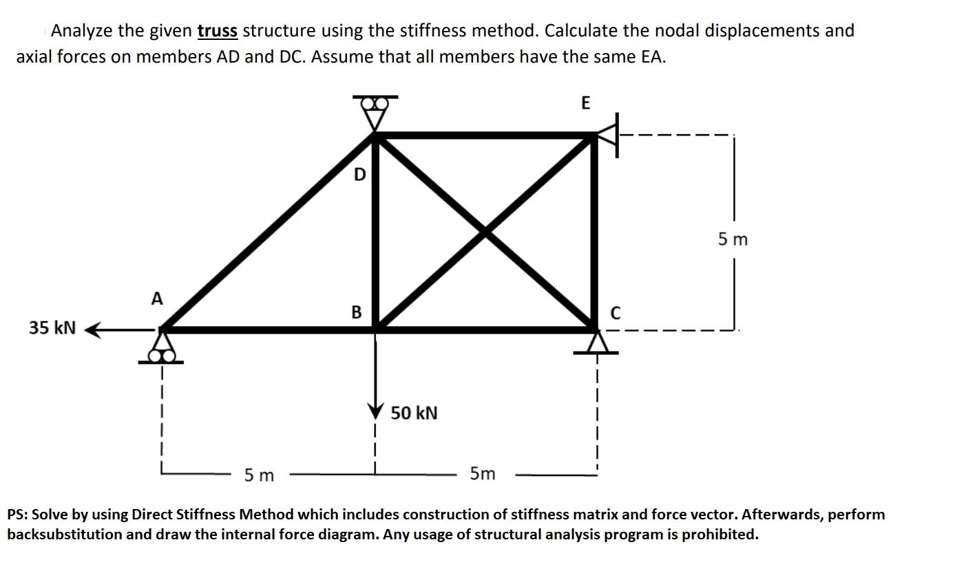 Solved Analyze The Given Truss Structure Using The Stiffness | Chegg.com