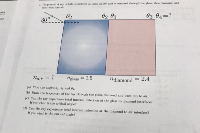 Solved 7. (30 points) A ray of light is incident on glass at | Chegg.com