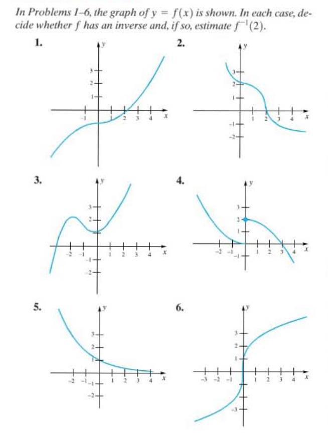 Solved In Problems 1-6, the graph of y = f(x) is shown. In | Chegg.com