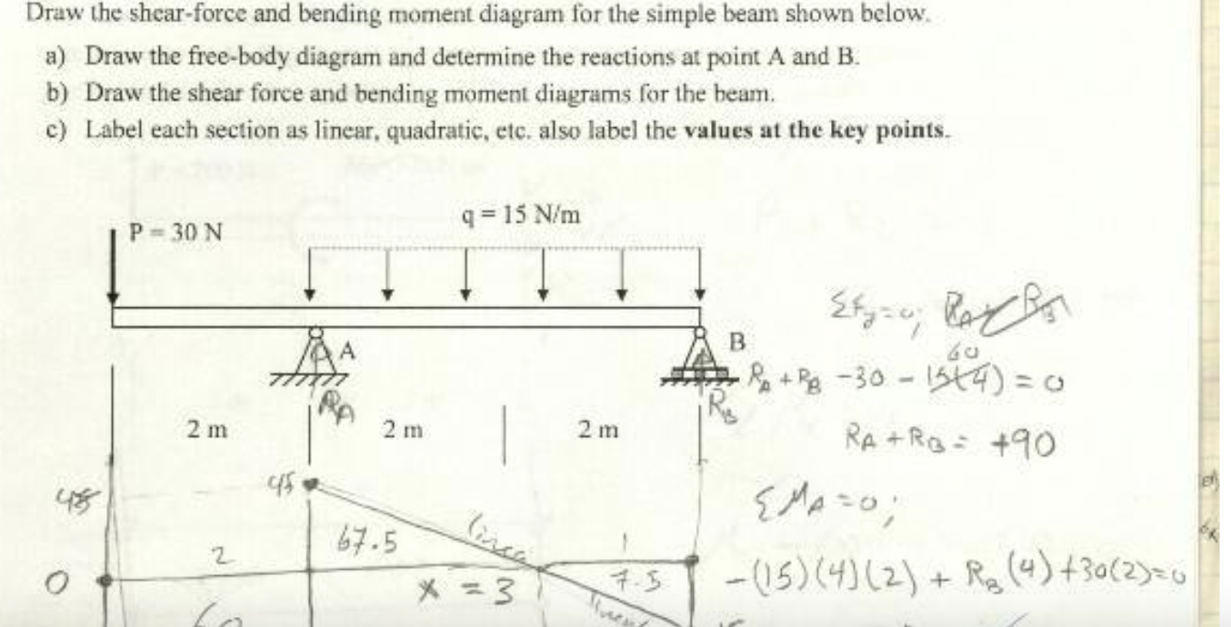 Solved Draw The Shear-force And Bending Moment Diagram For | Chegg.com