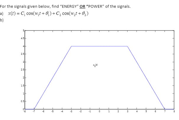 Solved For the signals given below, find 