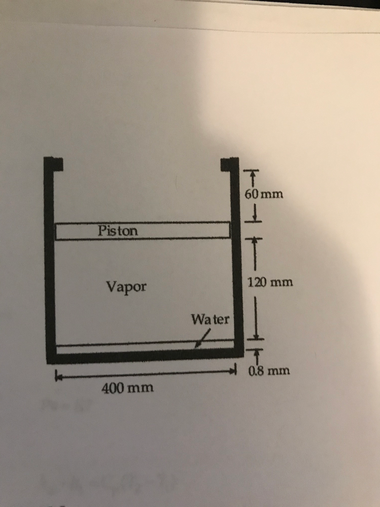 Solved The frictionless piston shown in its initial | Chegg.com