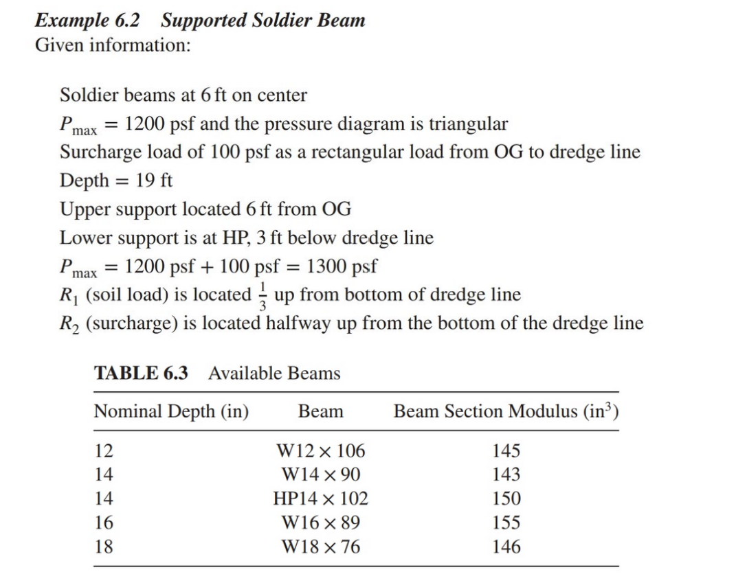 Example \( 6.2 \quad \) Supported Soldier Beam
Given information:
Soldier beams at \( 6 \mathrm{ft} \) on center
\( P_{\max }