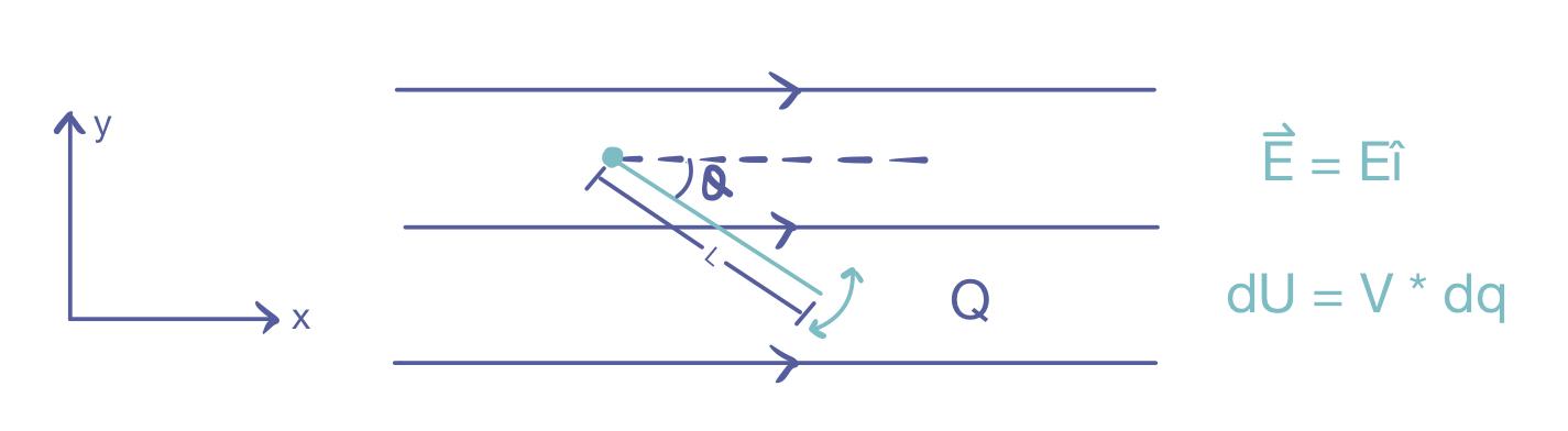 Solved A Derive An Expression For The Potential Energy Chegg Com