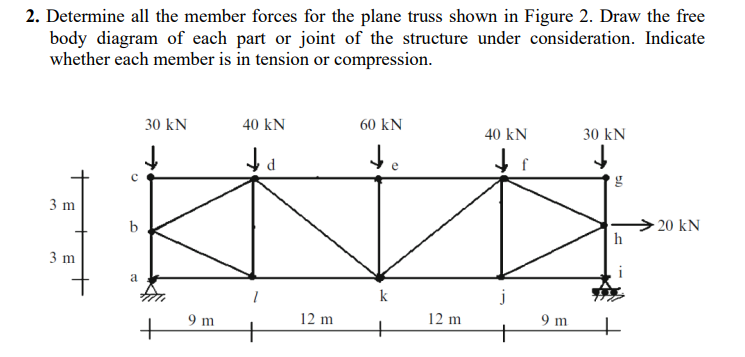 Solved 2. Determine all the member forces for the plane | Chegg.com