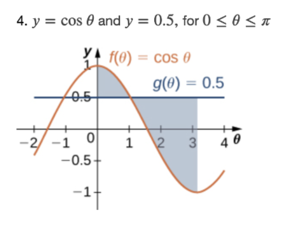【　　　　専用　　　　】 COS 　/　Theory　2点 Solved For the following exercises, split the region between