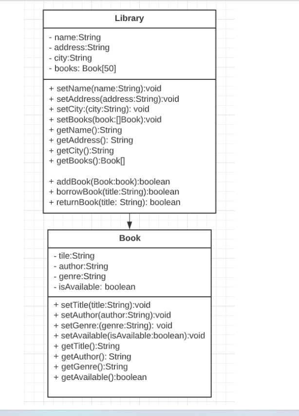 Solved Implement the class diagram below in java | Chegg.com