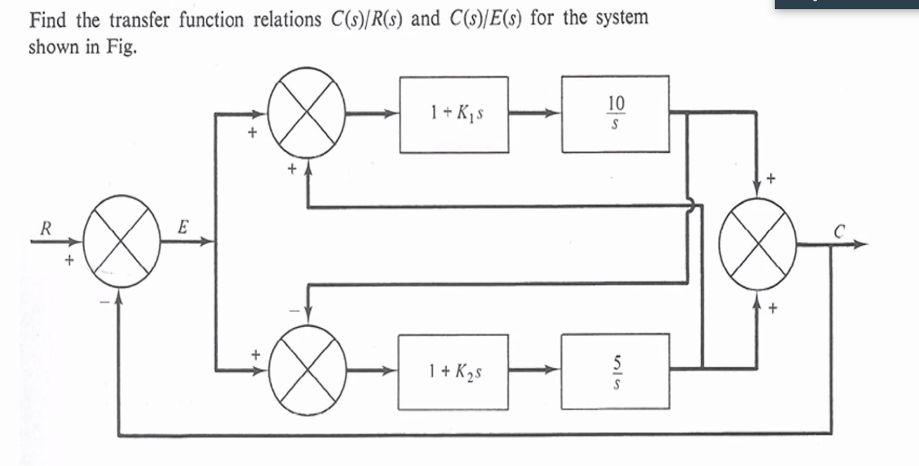 Solved Find the transfer function relations C(s)/R(s) and | Chegg.com
