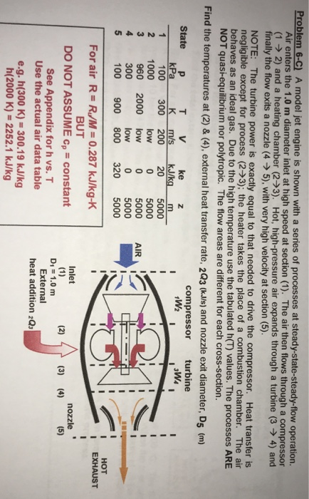 Solved Problem 6-C) A model jet engine is shown with a | Chegg.com