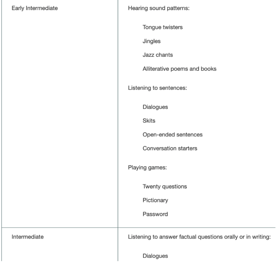 solved-create-a-list-you-may-use-in-class-others-and-as