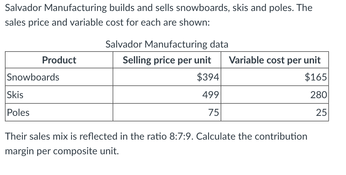 Solved Salvador Manufacturing builds and sells snowboards,