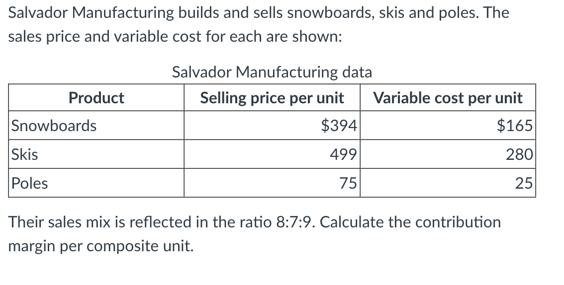 Solved Salvador Manufacturing builds and sells snowboards, | Chegg.com