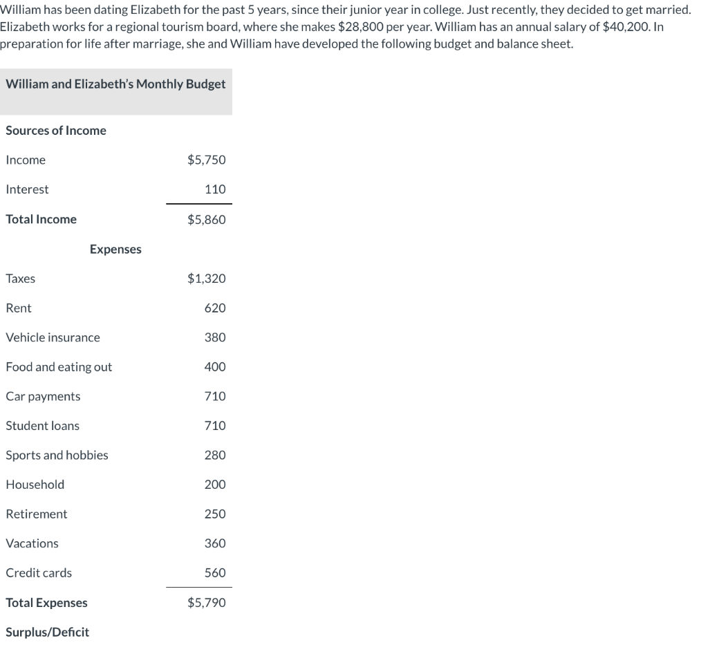 Solved Calculate the following financial ratios for William | Chegg.com