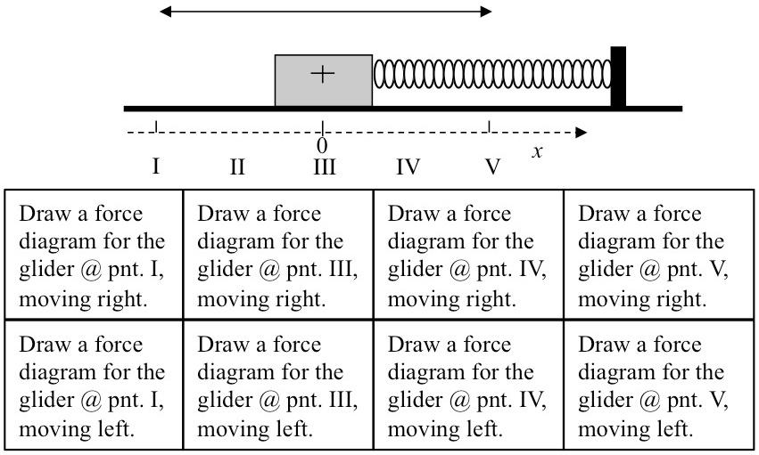 Solved LOL diagrams for each comparison .(i don't need any | Chegg.com