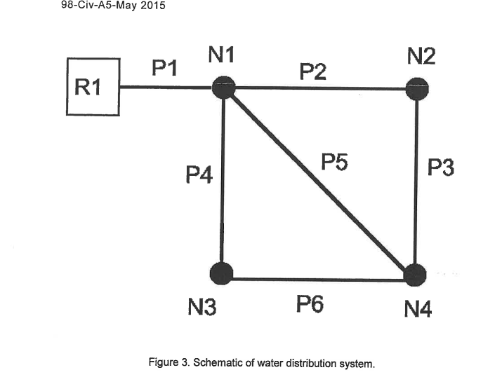 Solved 120 3. A water supply reservoir with a constant but | Chegg.com