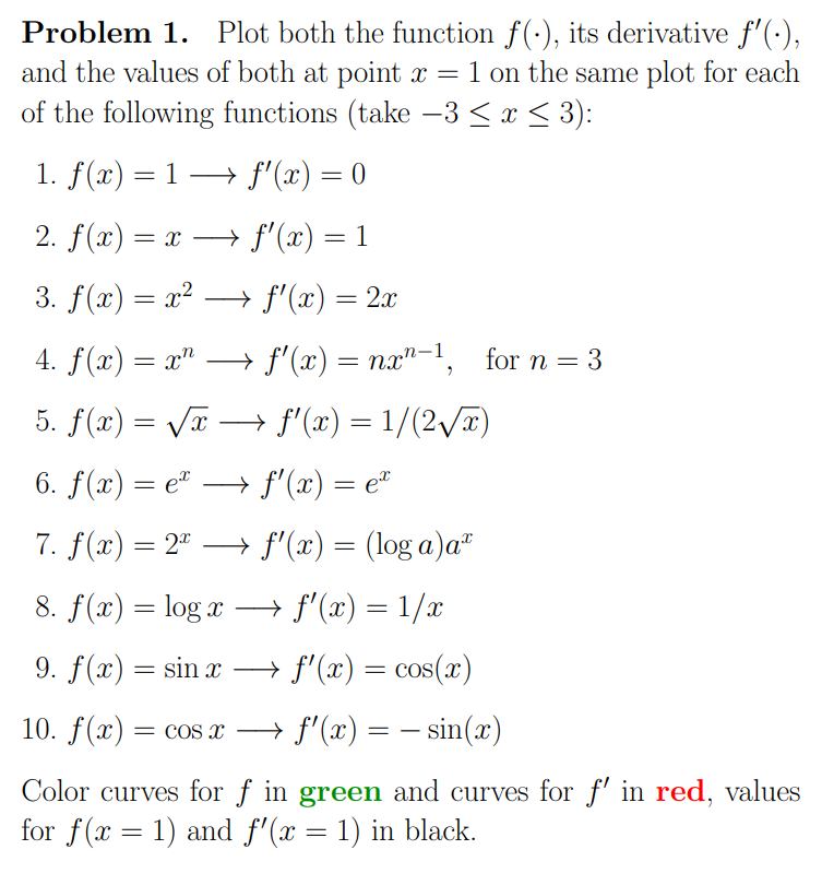 Problem 1. Plot both the function \( f(\cdot) \), its derivative \( f^{\prime}(\cdot) \), and the values of both at point \(