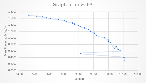 Solved The Graph Below Shows The Relationship Between Mass Chegg Solved The Graph Below Shows The Relationship Between Mass Chegg