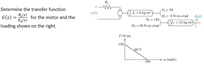 Solved R Determine the transfer function G(S) (5) for the | Chegg.com