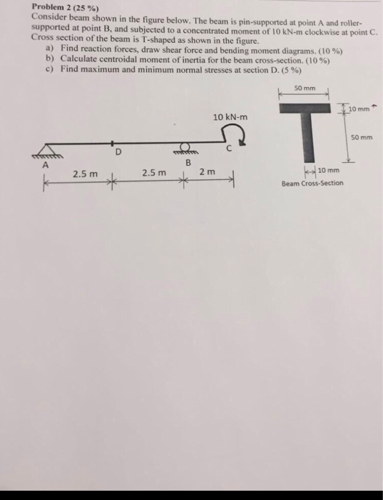 Solved Problem 2 (25 %) Consider beam shown in the figure | Chegg.com