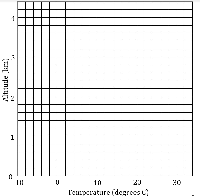 Solved On the next page, there is space to make a plot of | Chegg.com