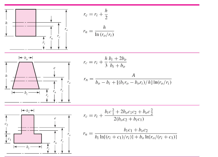 Solved Calculate the ratio of the maximum shear stress at | Chegg.com