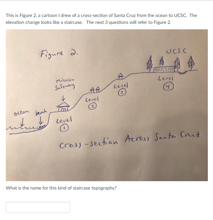 Solved This is Figure 2 a cartoon I drew of a cross section