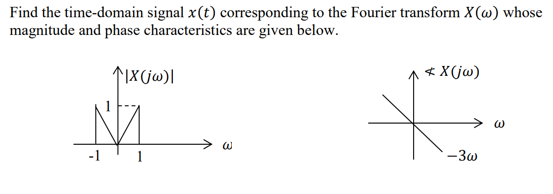 Solved Find the time-domain signal x(t) corresponding to the | Chegg.com