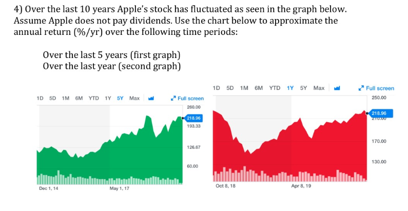 Solved 4) Over The Last 10 Years Apple's Stock Has | Chegg.com