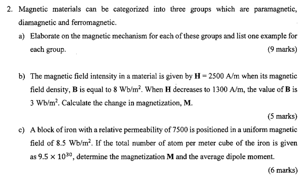 Types of Magnetic Metals (LIST)