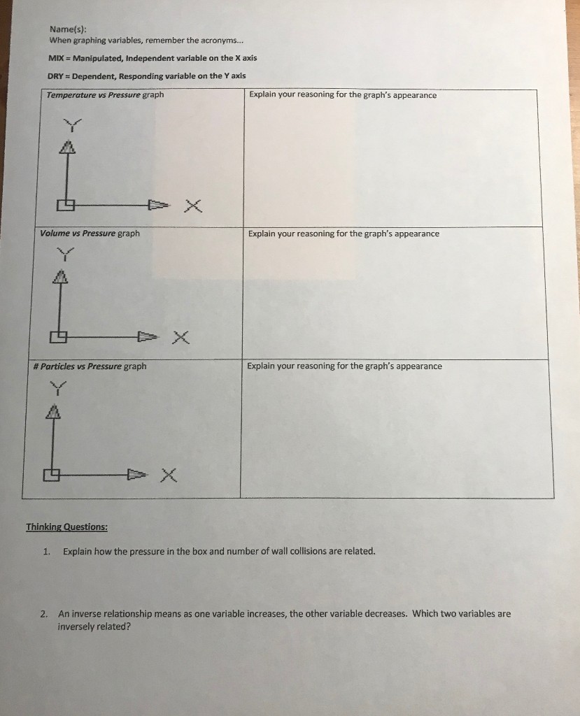 Quick PhET Gas Intro (Google "PhET Gas Intro >