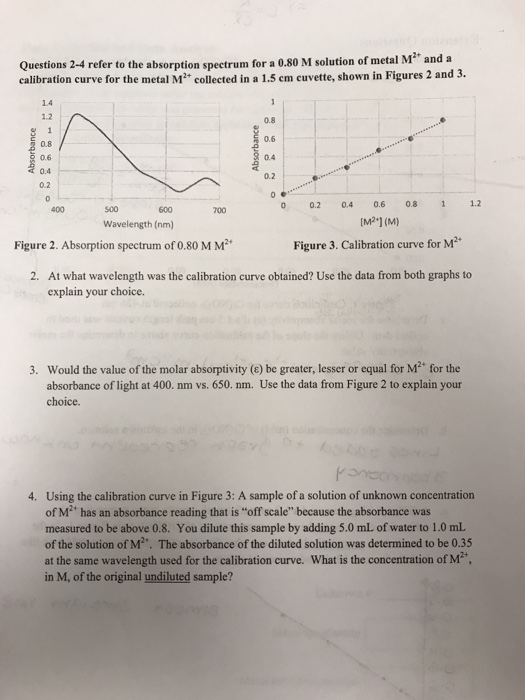 Solved Questions 2-4 refer to the absorption spectrum for a | Chegg.com