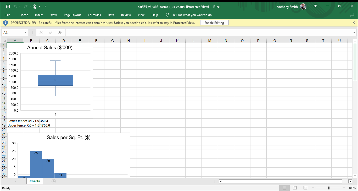 Solved Since its inception, | Chegg.com