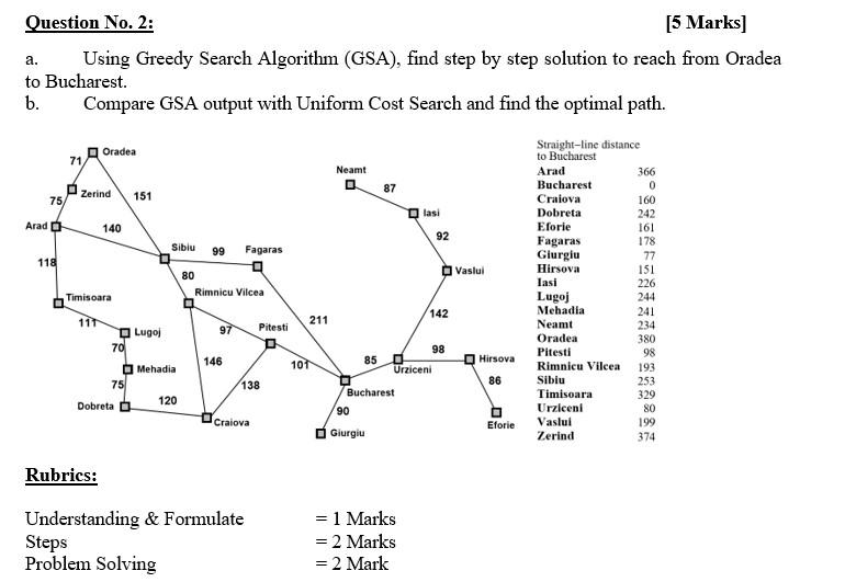 Solved Question No. 2: [5 Marks] Using Greedy Search | Chegg.com
