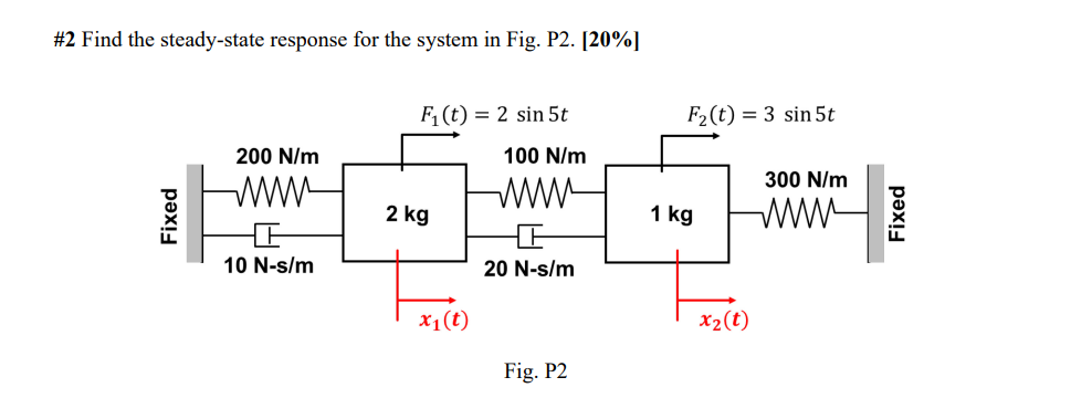 Solved #2 Find the steady-state response for the system in | Chegg.com