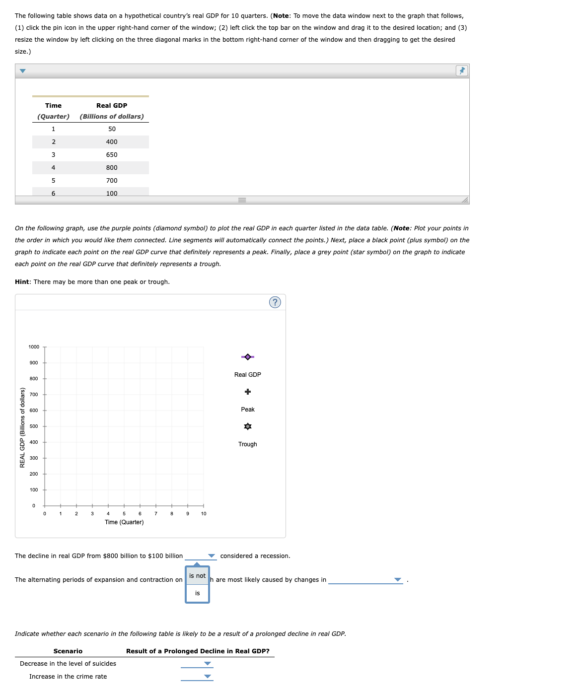 The following table shows data on a hypothetical | Chegg.com