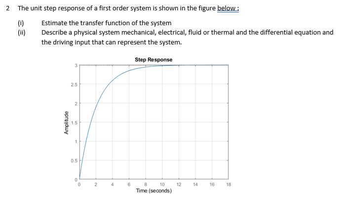 Solved 2 The unit step response of a first order system is | Chegg.com