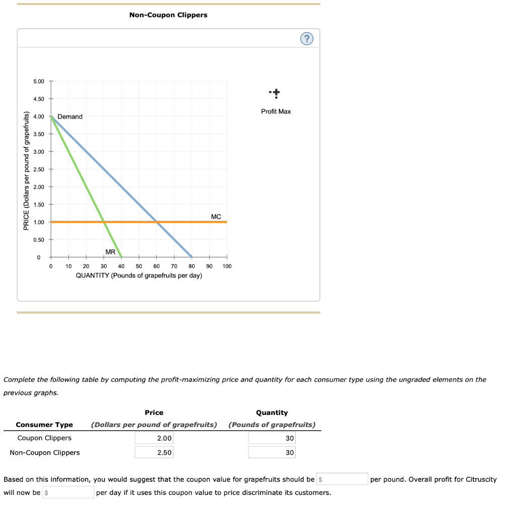 Solved 2. Recessions and price discrimination Suppose that
