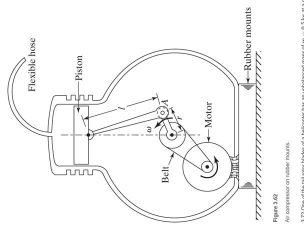 Solved 3.71 A single-cylinder air compressor of mass 100 kg | Chegg.com